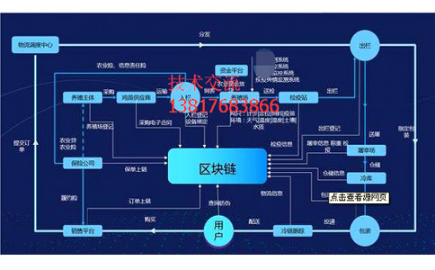 區塊鏈溯源區塊鏈防偽