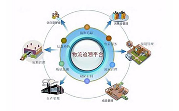 水果追溯管理系統