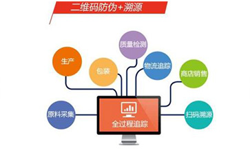 二維碼防偽溯源系統具有哪些功能？能帶來什么優勢？