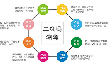 防偽溯源管理系統在酒類中的應用有哪些？