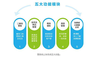 二維碼防偽溯源系統可以帶來哪些功能優勢？