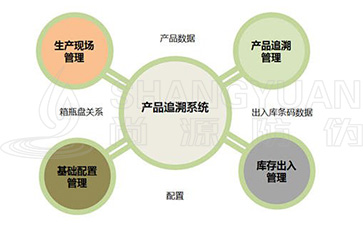 二維碼追溯系統