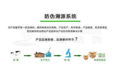 什么是二維碼追溯系統？它可以帶來哪些營銷好處？